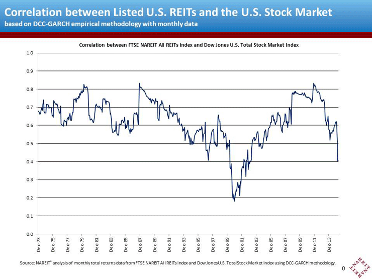 Austin Reit Stock